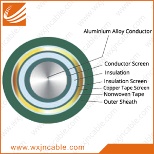 Aluminum Alloy Conductor(AAAC) XLPE Insulated PVC Sheathed Power Cable 3.6/6KV-26/35KV