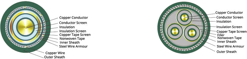 18-30KV YJV32-Copper Conductor XLPE Insulated PVC Sheathed Steel Wire Armoured Power Cable 01